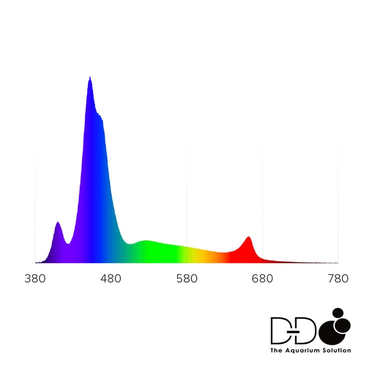 AI Prime 16HD LED - White image 2